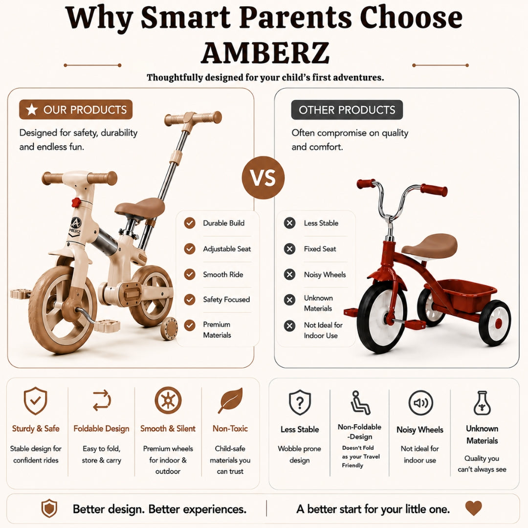 AMBERZ FlexoBike 4-in-1 Kids Cycle | Tricycle, Balance Bike & Bicycle | Parental Push Handle | Foldable Aluminium Frame for 2-4 Years.